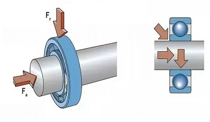 بار بلبرینگ