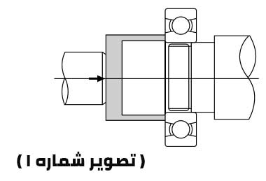 حلقه داخلی در نصب بیرینگ ها