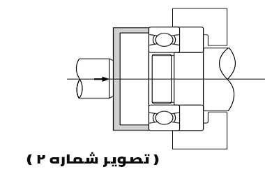 حلقه خارجی در نصب بیرینگ ها