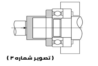 حلقه داخلی و خارجی در نصب بیرینگ ها