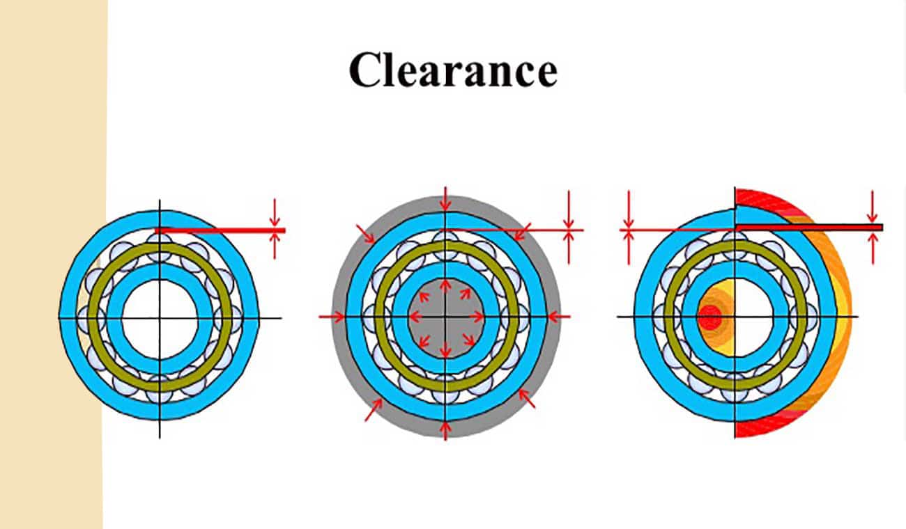 فاصله بیرینگ ها