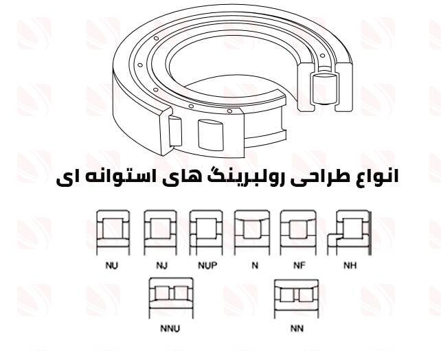انواع طراحی رولبرینگ های استوانه ای