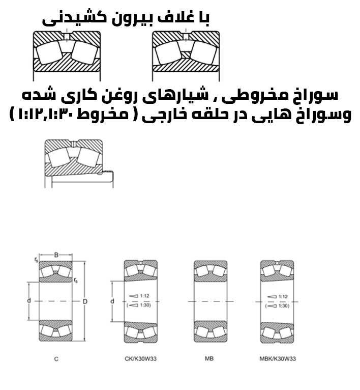 انواع طرح های رولبرینگ های کروی