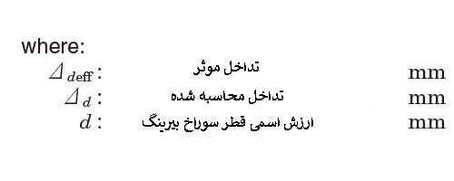 فرمول محاسبه اثر ناهمواری سطح انطباق بیرینگ ها (01)