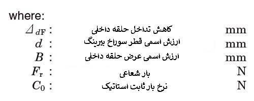 معادله محاسبه کاهش تداخل اولیه (01)