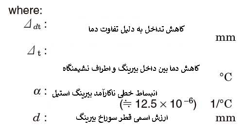معادله کاهش تداخل (Δdt) به دلیل اختلاف دما (01)