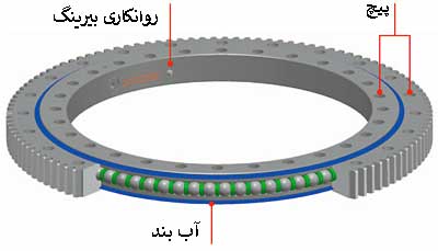 روانکاری بیرینگ چهار نقطه تماس