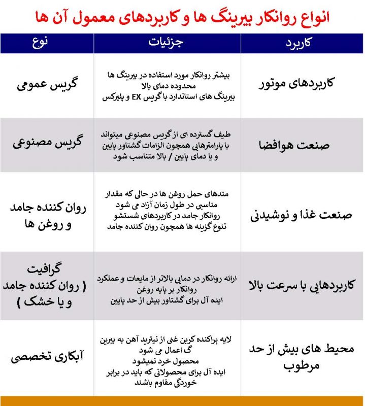 انواع روان کننده و کاربرد آن ها