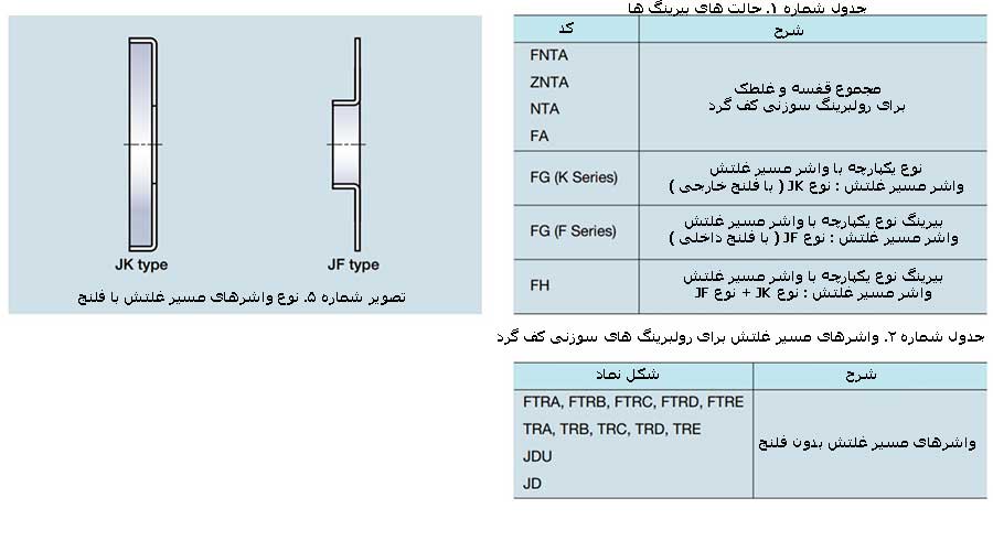 جدول واشرهای مخصوص رولبرینگ سوزنی کف گرد