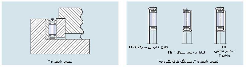 اجزای رولربیرینگ سوزنی کفگرد (01)
